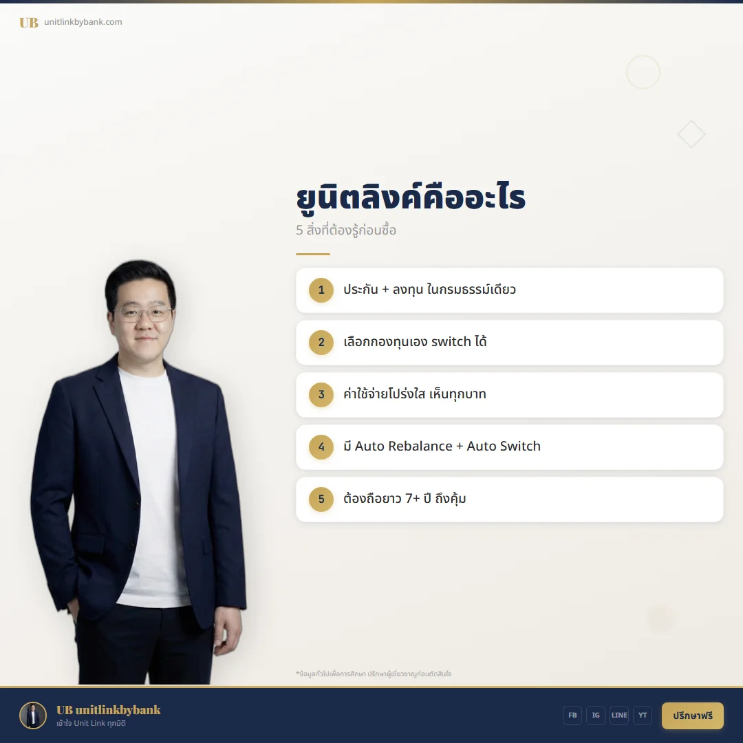 ลดหย่อนภาษียูนิตลิงค์ — ลดได้จริงเท่าไหร่ ใครลดได้บ้าง?